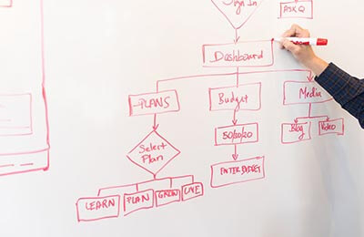 房地產規劃設計流程